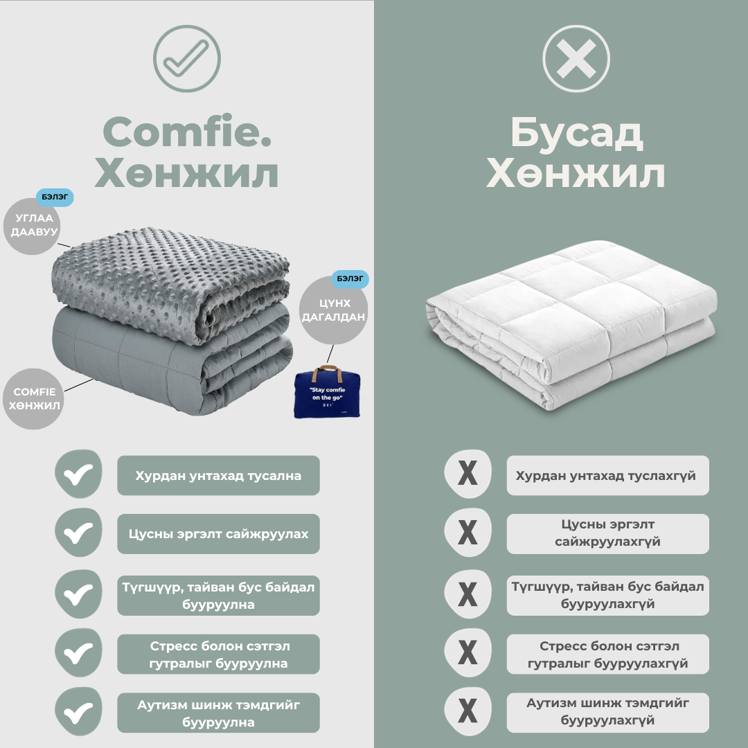 COMFIE Cotton Хүндэрүүлсэн хөнжил